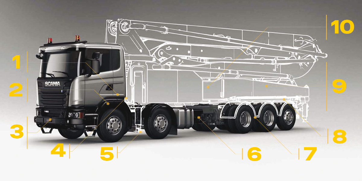 Автобетононасос Scania Скания, соответствующие вашим требованиям